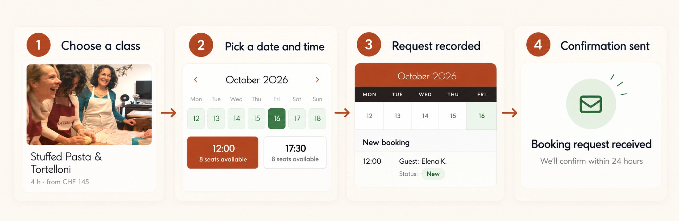 Automated four-step cooking class booking workflow