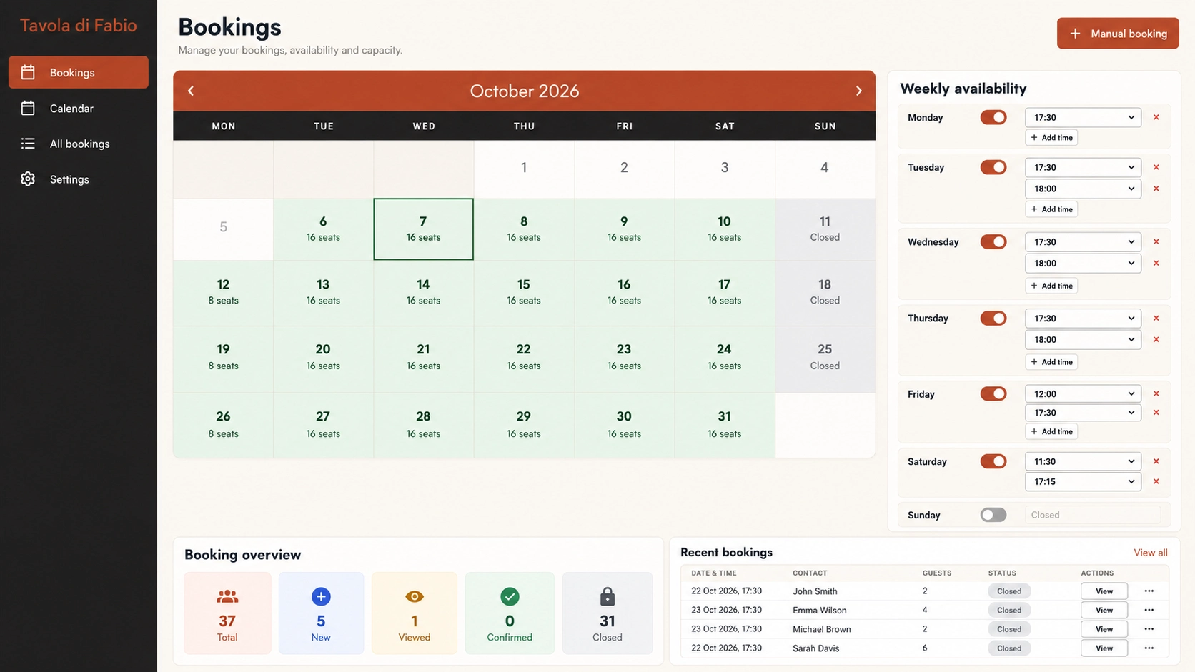 Tavola di Fabio booking administration and capacity dashboard